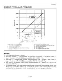 DS2250T-64-16+ Datasheet Page 16