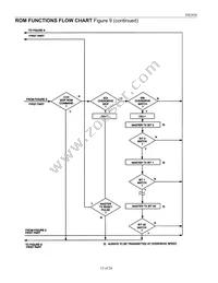 DS2450S+T&R Datasheet Page 15