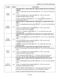 DS26504LN+T&R Datasheet Page 17