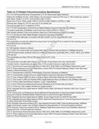 DS26518GN Datasheet Page 15