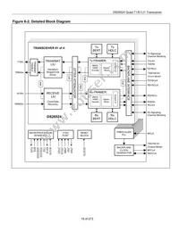 DS26524GNA5 Datasheet Page 18