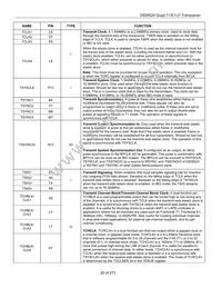 DS26524GNA5 Datasheet Page 20