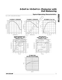 DS2726G+T&R Datasheet Page 5