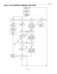 DS2751E+T&R Datasheet Page 17