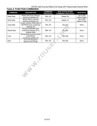 DS2756E+T&R Datasheet Page 23