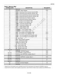 DS2782G-5+T&R Datasheet Page 23