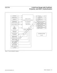 DS2784G+T&R Datasheet Page 20