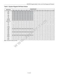 DS2790G+ Datasheet Page 17