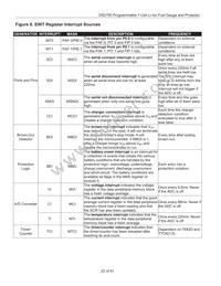 DS2790G+ Datasheet Page 22