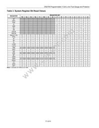 DS2790G+T&R Datasheet Page 17