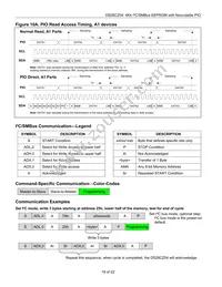 DS28CZ04G-4+T Datasheet Page 19