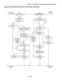 DS28E04S-100+ Datasheet Page 17