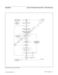 DS28E80Q+U Datasheet Page 13