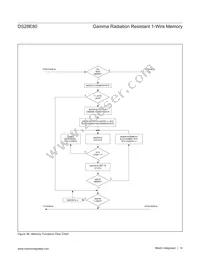 DS28E80Q+U Datasheet Page 14