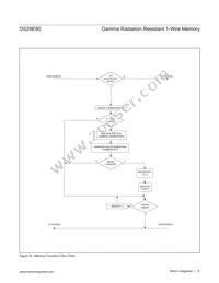 DS28E80Q+U Datasheet Page 15