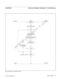 DS28E80Q+U Datasheet Page 16