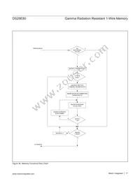 DS28E80Q+U Datasheet Page 17