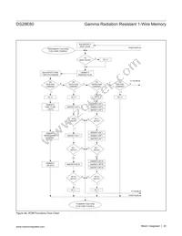 DS28E80Q+U Datasheet Page 20