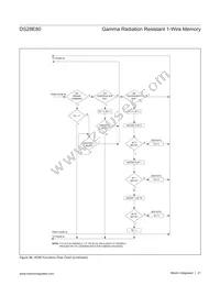 DS28E80Q+U Datasheet Page 21