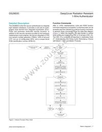 DS28E83Q+U Datasheet Page 7