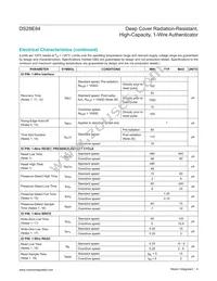 DS28E84Q+U Datasheet Page 4