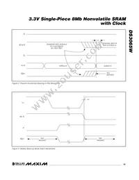 DS3065W-100# Datasheet Page 15