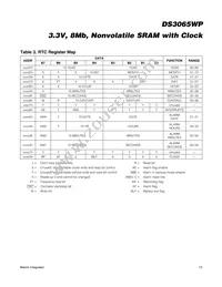DS3065WP-100IND+ Datasheet Page 13