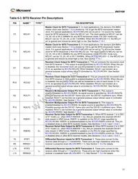 DS3100GN Datasheet Page 17