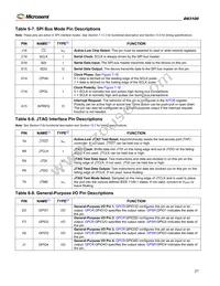 DS3100GN Datasheet Page 21