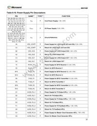 DS3100GN Datasheet Page 22