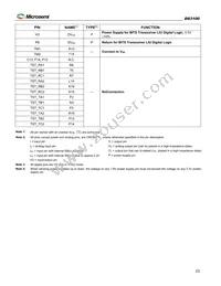 DS3100GN Datasheet Page 23