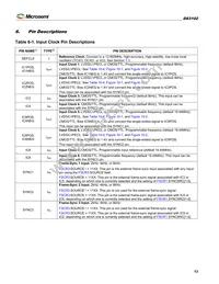 DS3102GN Datasheet Page 13