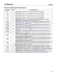 DS3102GN Datasheet Page 14