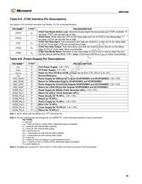 DS3102GN Datasheet Page 16