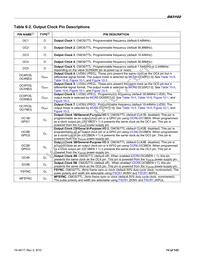 DS3102GN2 Datasheet Page 14