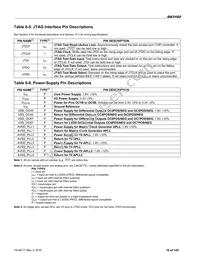 DS3102GN2 Datasheet Page 16