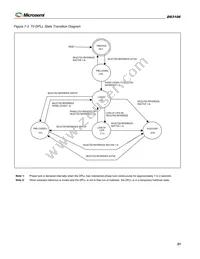 DS3106LN Datasheet Page 21