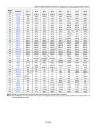 DS3144N Datasheet Page 16