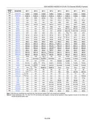 DS3148 Datasheet Page 16