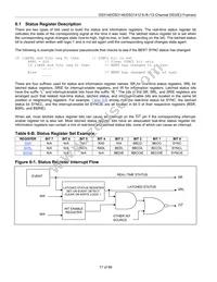 DS3148 Datasheet Page 17