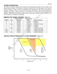 DS3150GN Datasheet Page 10