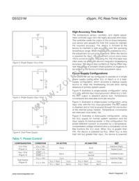 DS3231MZ+TRL Datasheet Page 9