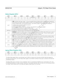 DS3231MZ+TRL Datasheet Page 15