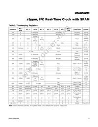 DS3232MZ/V+T Datasheet Page 13