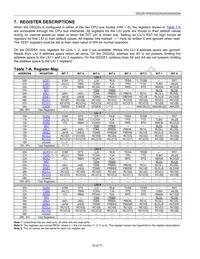 DS3254N Datasheet Page 15