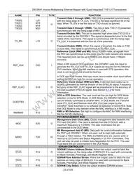 DS33R41 Datasheet Page 23