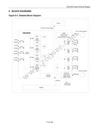 DS33Z44 Datasheet Page 17