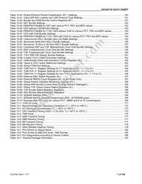 DS34S132GN Datasheet Page 7