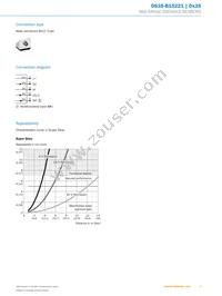 DS35-B15221 Datasheet Page 5