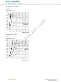 DS35-B15221 Datasheet Page 6